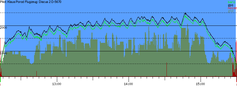 Barometer